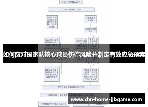 如何应对国家队核心球员伤停风险并制定有效应急预案