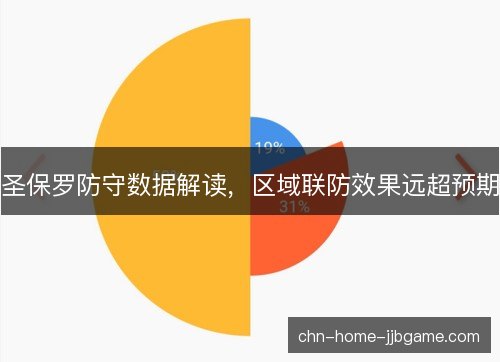 圣保罗防守数据解读,区域联防效果远超预期 圣保罗防守数据解读,区域联防效果远超预期